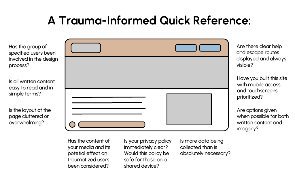 a quick reference poster for this project