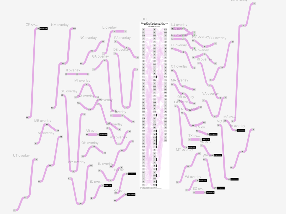 full figma file for my data vizualization