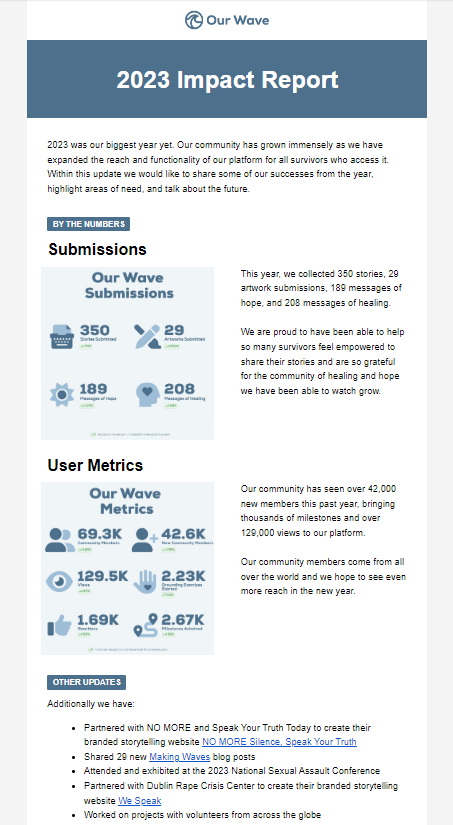 final half of an email template reviewing impact metrics for 2023