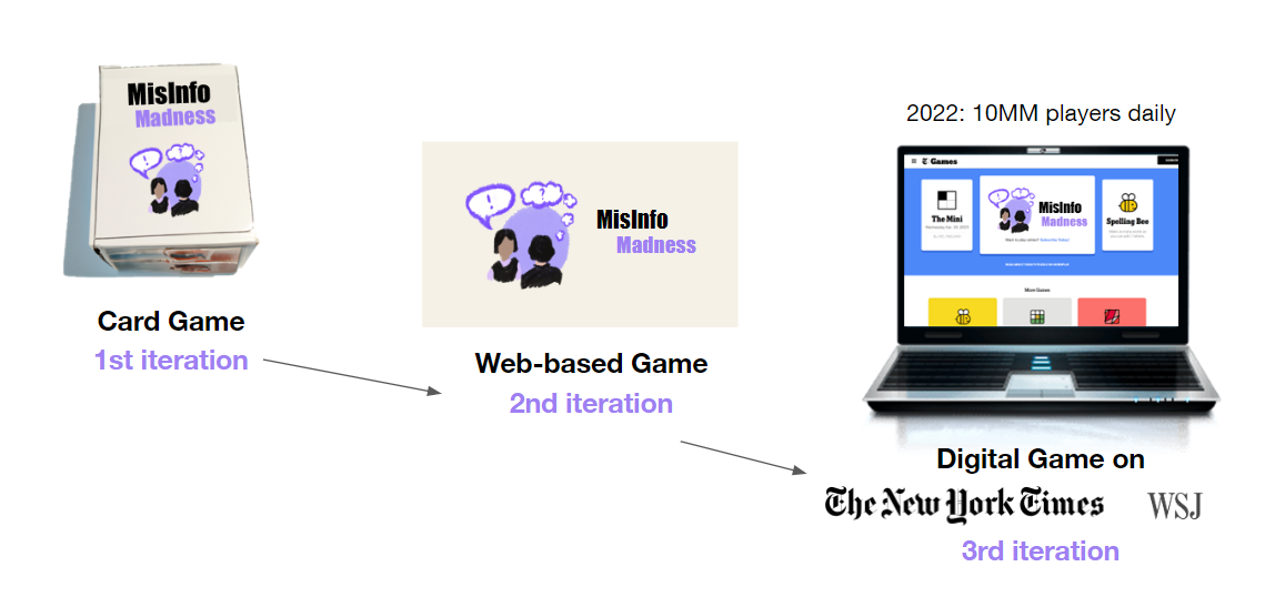 mock-up images of the card game on a box, on a cropped webpage, and finally featured on the New York Times as it is pulled up a laptop screen